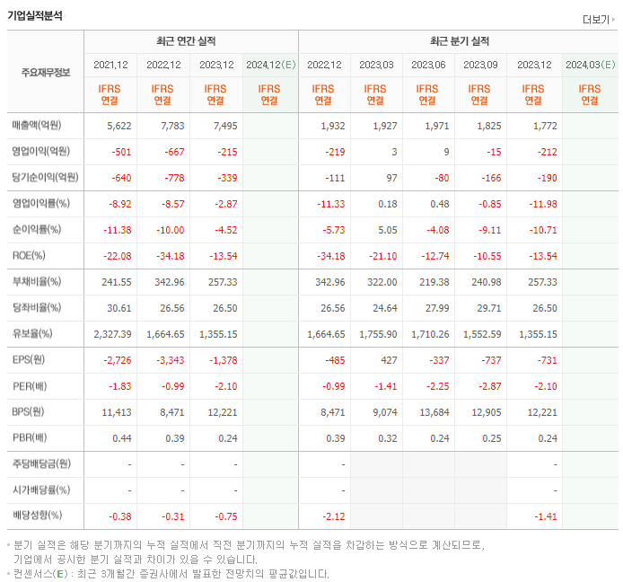 핸즈코퍼레이션_실적
