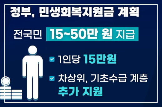 민생회복지원금