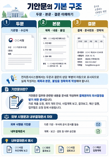 공문서 기안문 작성법｜관련&middot;본문&middot;붙임&middot;결재까지 한 번에