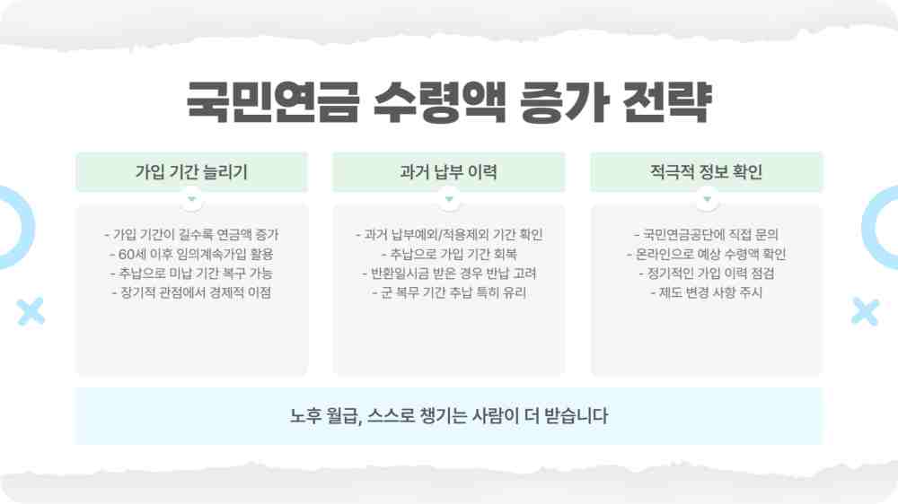 국민연금 수령액 늘리는 방법 - 추납제도 반환일시금 반납