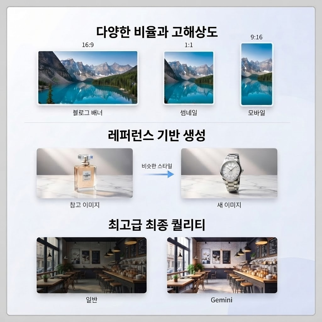 Gemini 이미지 생성의 비율 유지와 레퍼런스 활용 기능 비교