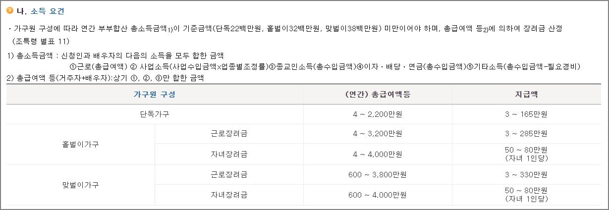 자녀장려금 소득기준