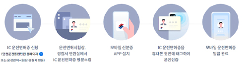 모바일신분증
