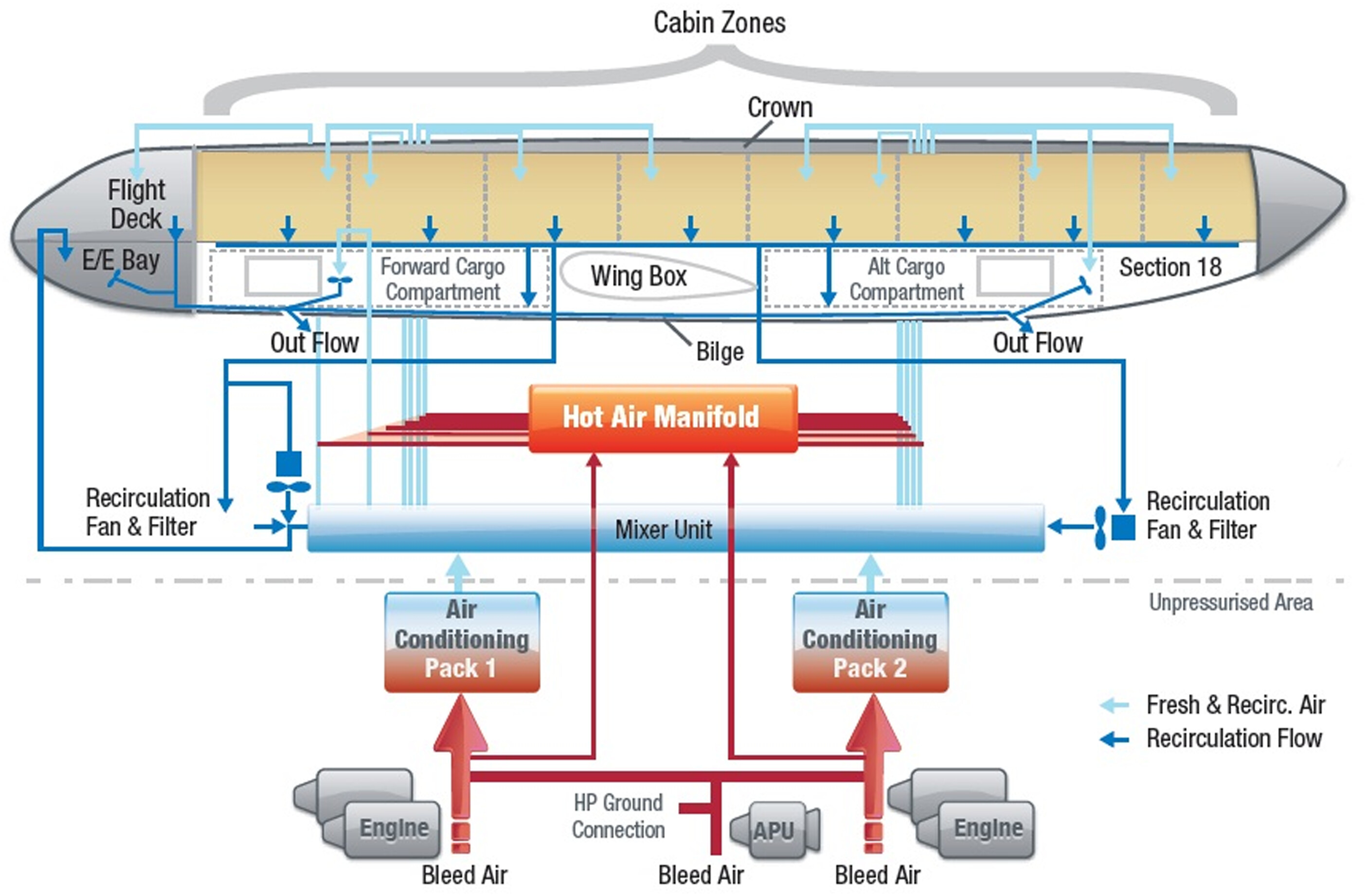 여객기 온도 조절 시스템이 비행 환경을 안정시키는 방식 관련사진