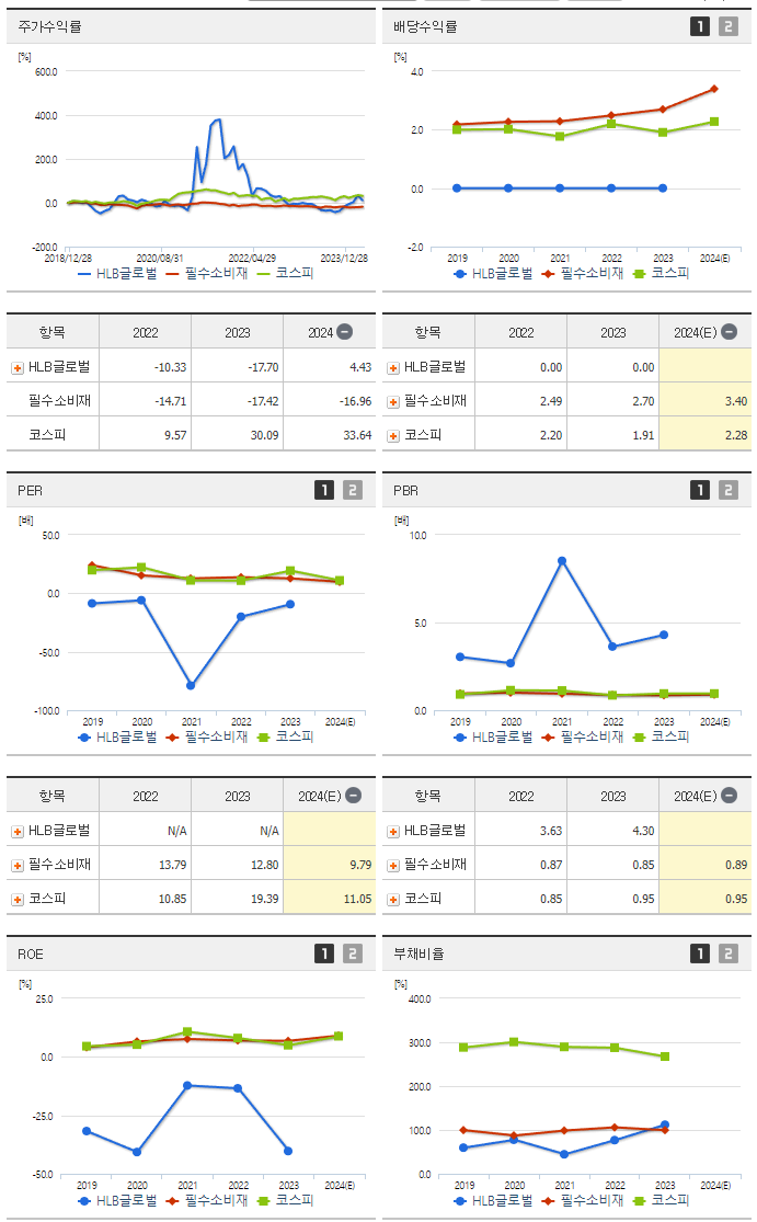HLB글로벌_섹터분석