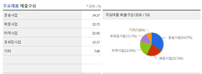 인터지스_주요제품
