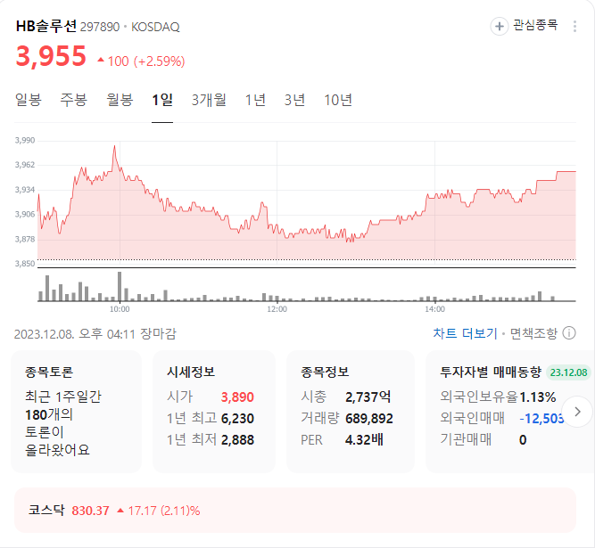 HB솔루션 주가