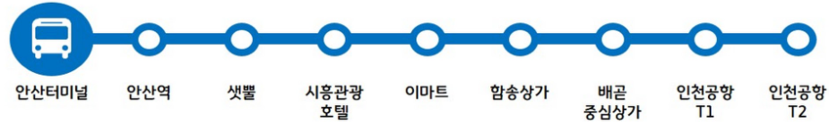 7000번 공항버스 시간표 예매 (부천~인천공항) 요금안내 25년최신 / 안산터미널 안산역 시흥/ 7000 리무진 예약 방법