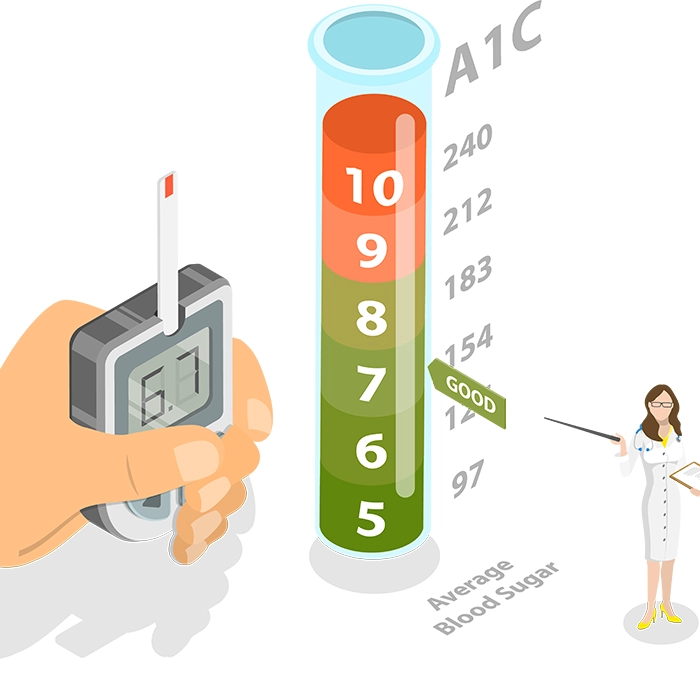 당뇨,당화혈색소,수치,검사,차트