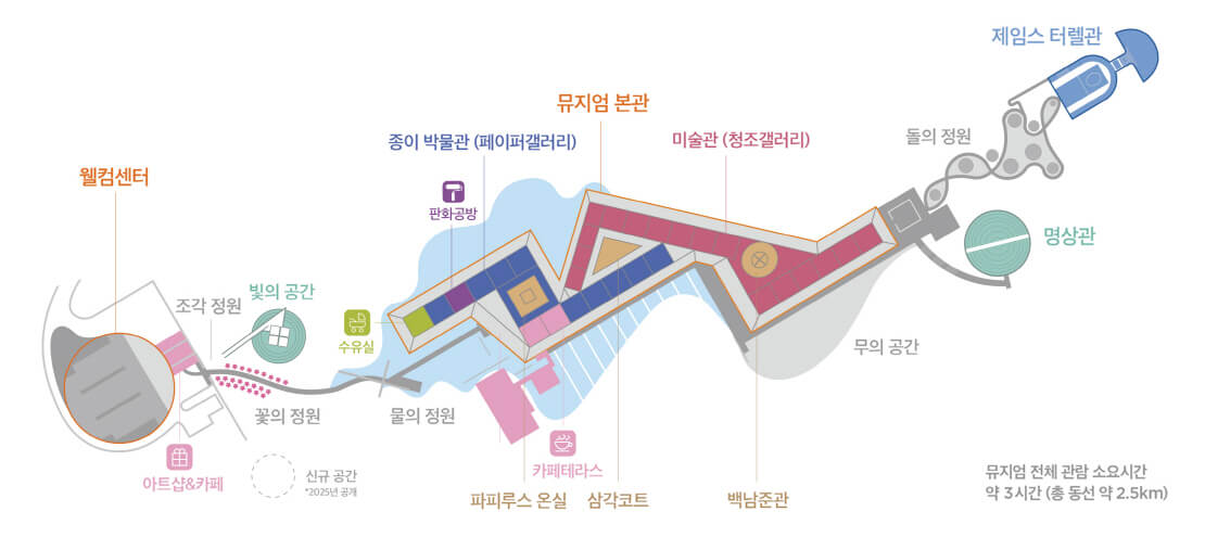 원주 뮤지엄산