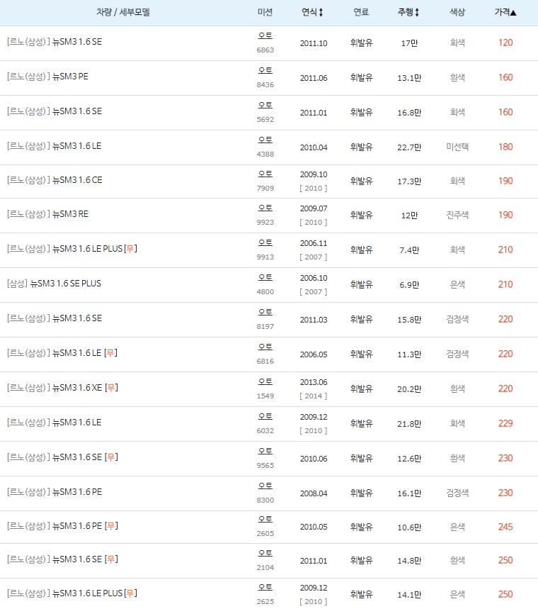 뉴 SM3 최저 중고차 시세