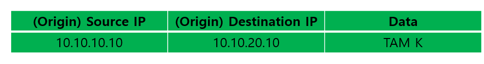 PC 1에서 만들어진 패킷