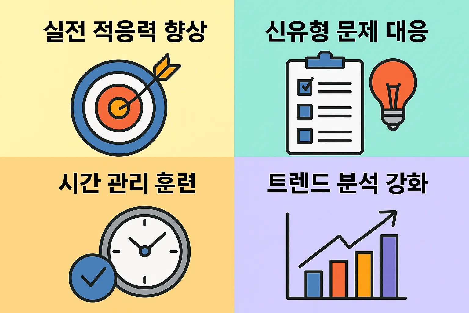 실전 적응력 향상, 신유형 문제 대응, 시간 관리 훈련, 트렌드 분석 강화 등 2025년 응시 전략을 시각적으로 정리한 인포그래픽