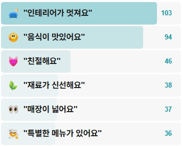 만수옥2-후기