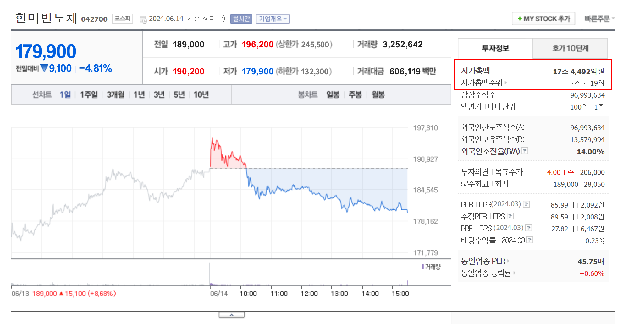한미반도체 시가총액