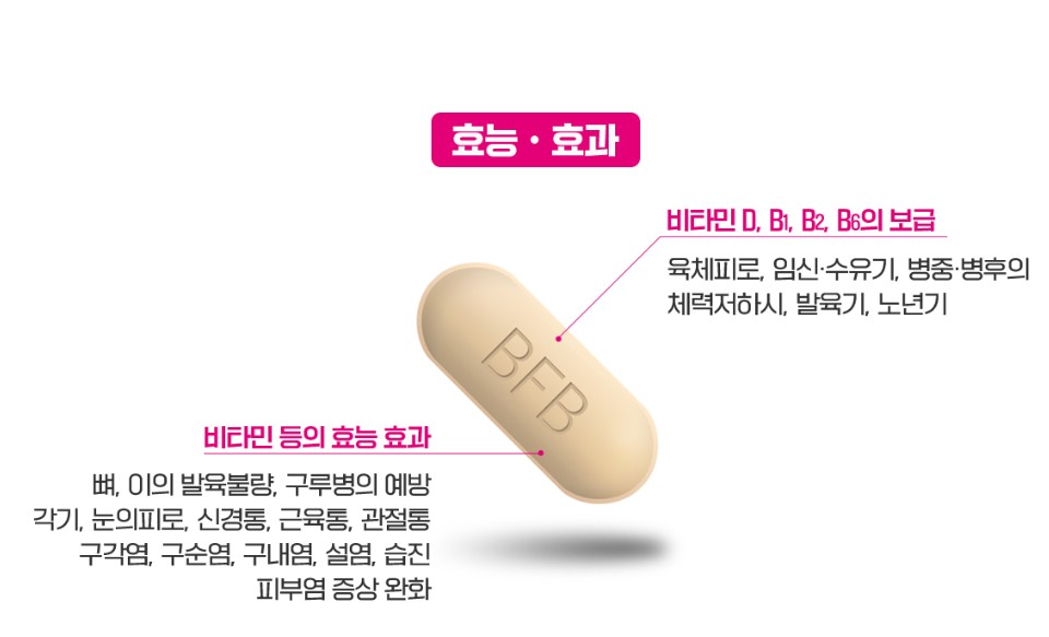 벤포벨의-효능과 효과에 대해-설명하고-있습니다.