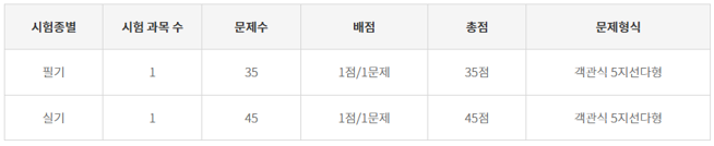 요양보호사-시험과목