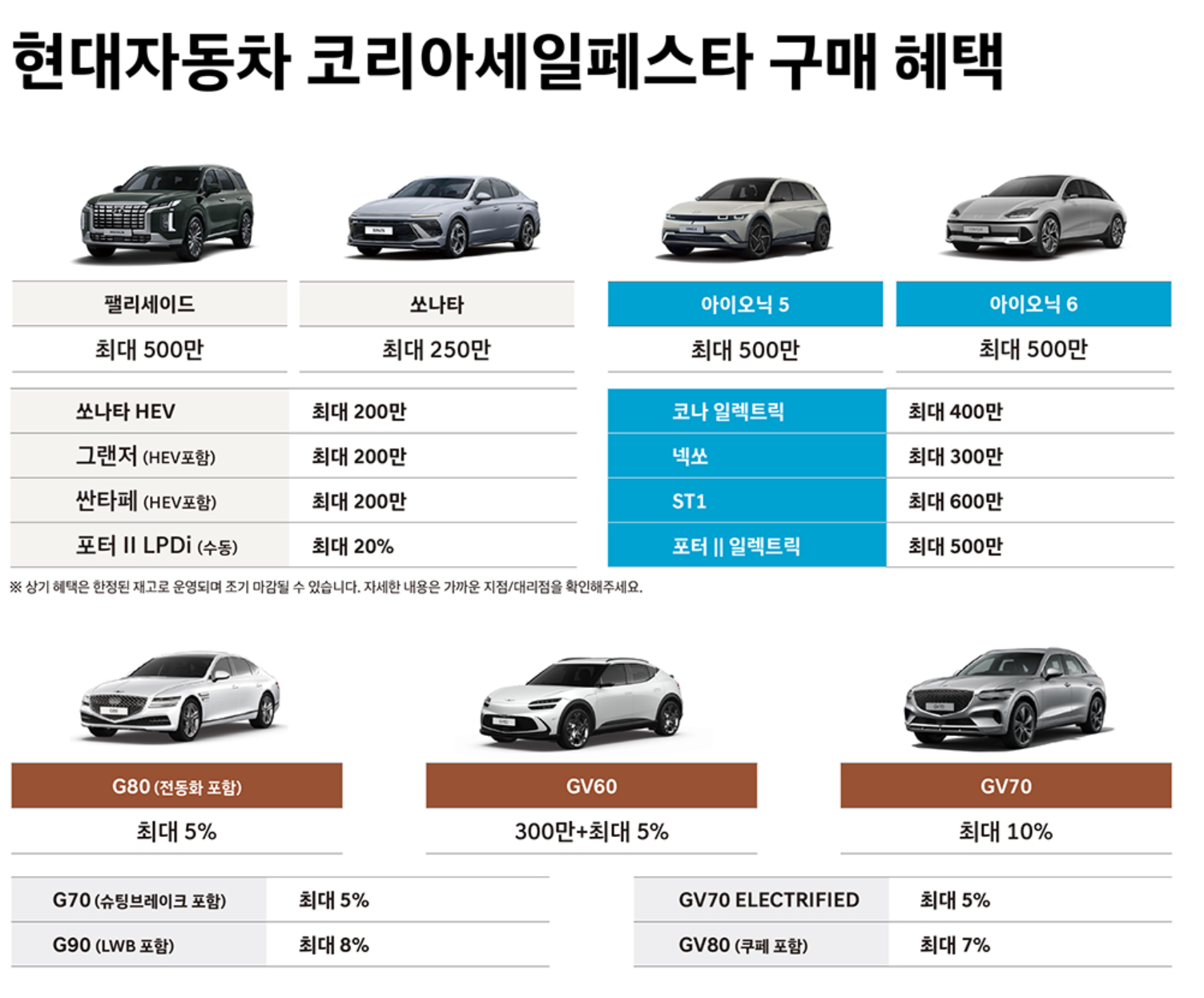 차종별 할인 정보