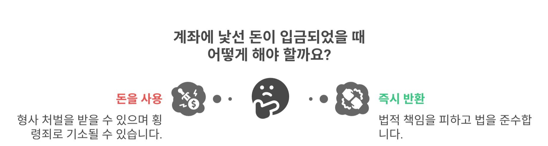 수취인의 법적 책임과 주의사항