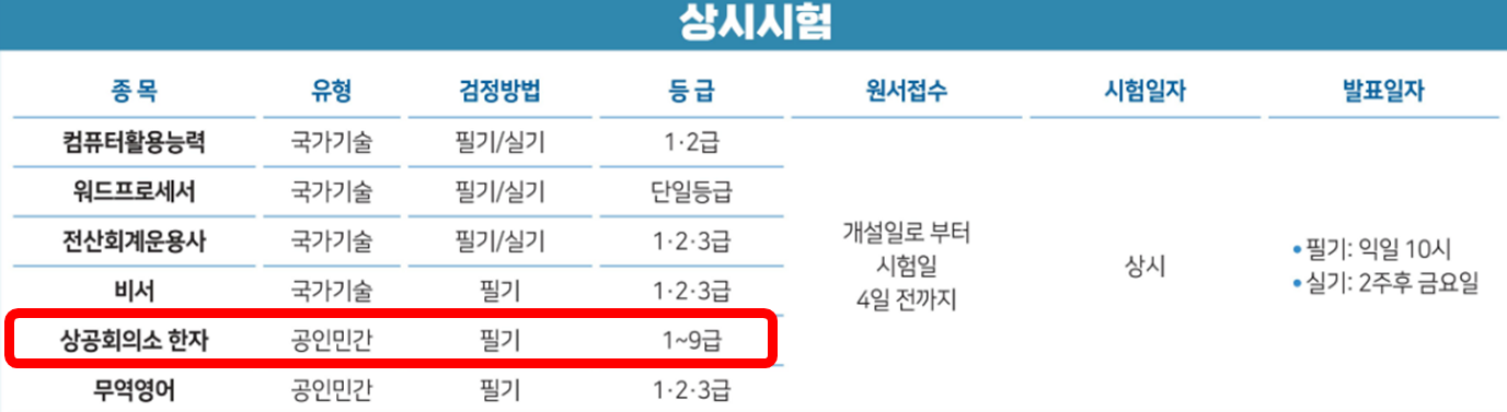 대한상공회의소 한자시험일정