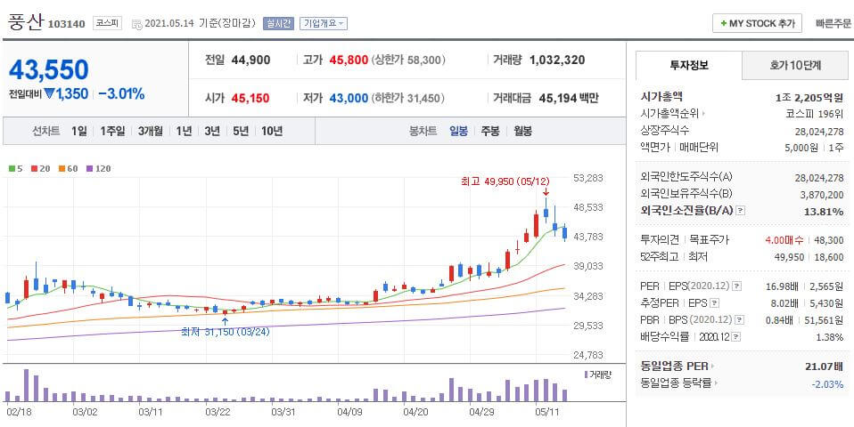 풍산-주가-흐름