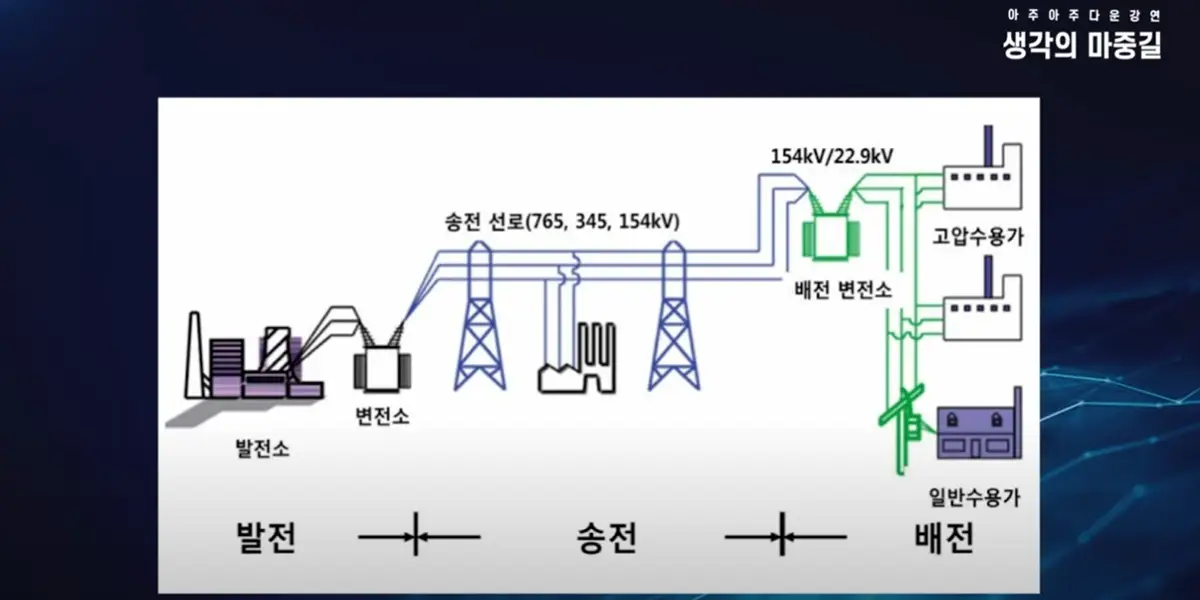3 이교범 교수님 전기의 원리에 대한 소개-사진