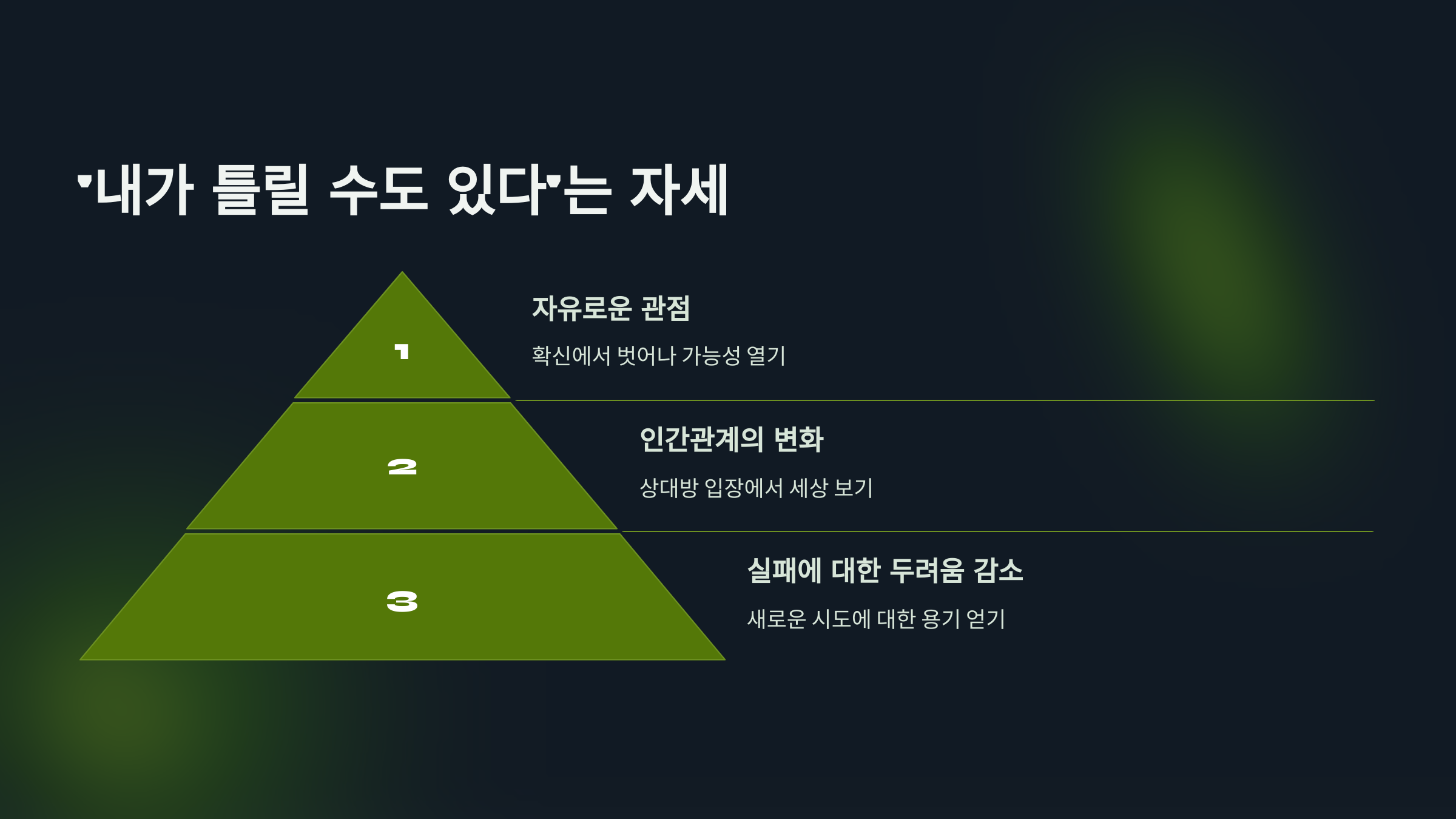 내가 틀릴 수도 있다는 자세