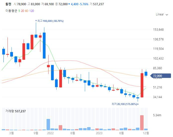 유전자가위관련주대장주수혜주TOP5_툴젠