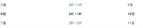 6월제주도강우
