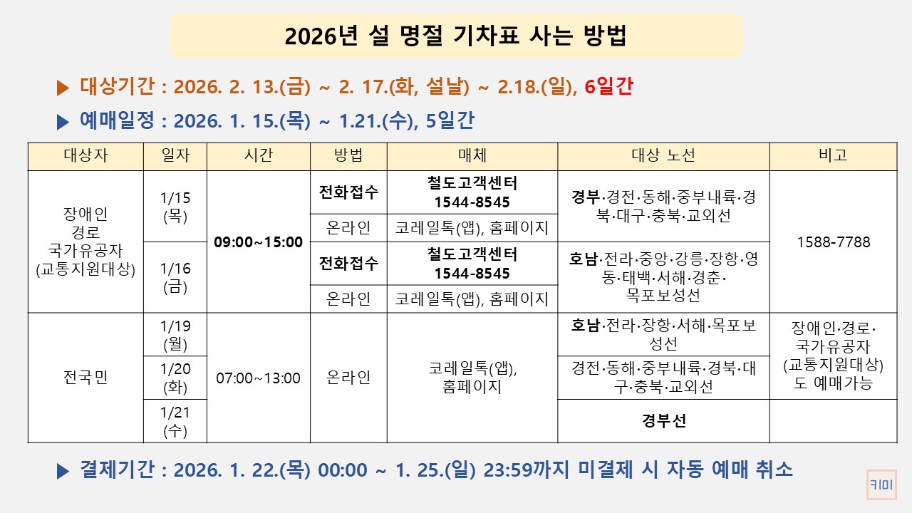 2026년 설 명절 기차표