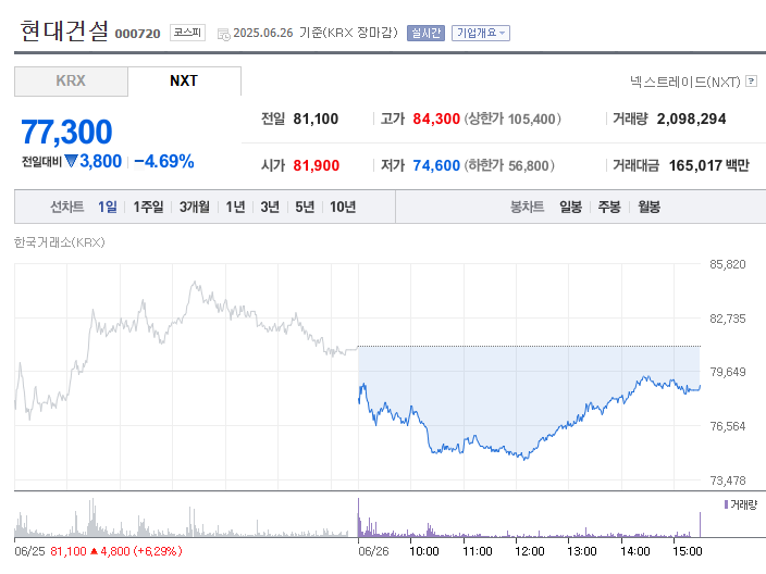 원전 관련 대장주 - 주식