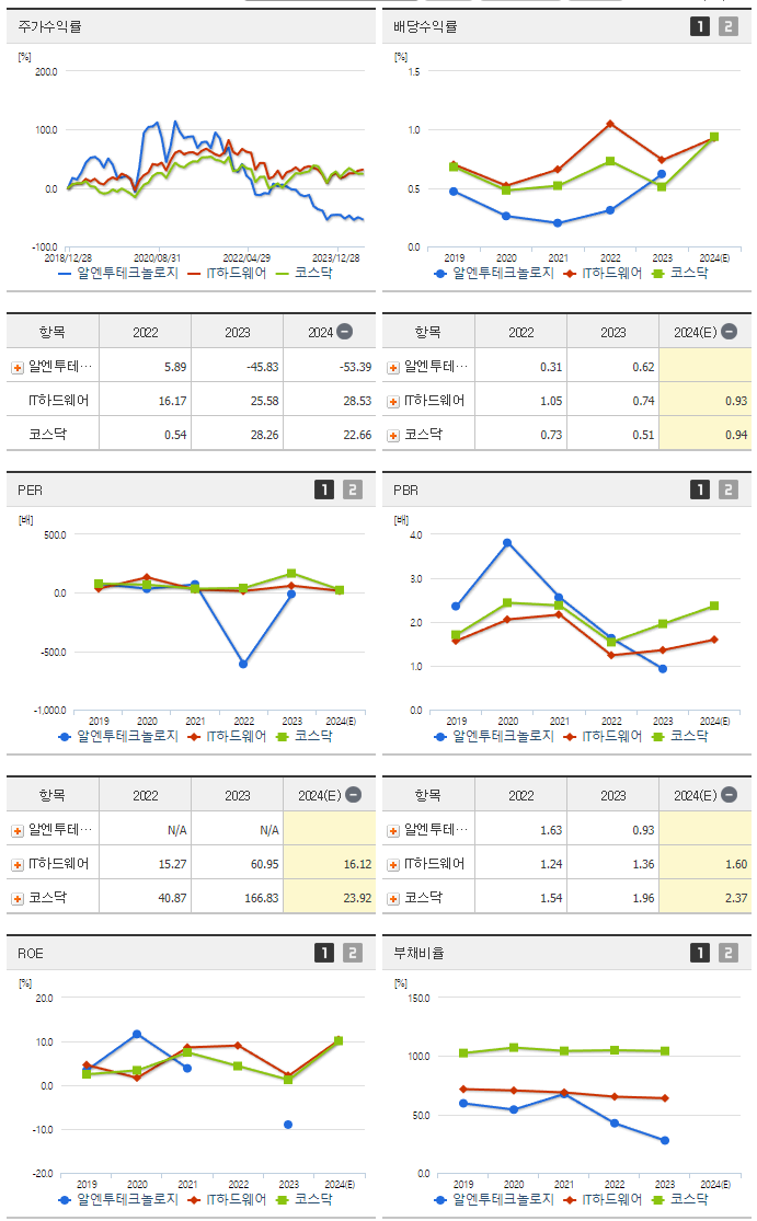 알엔투테크놀로지_섹터분석