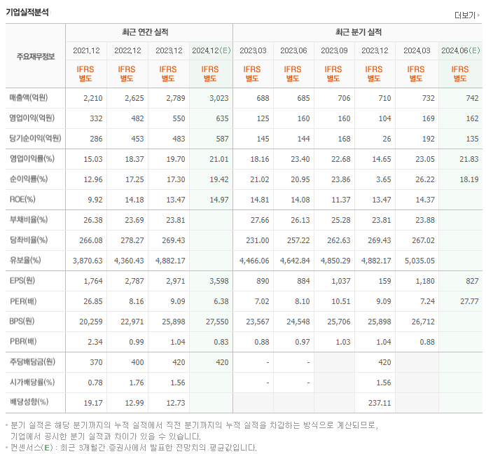 유나이티드제약_실적