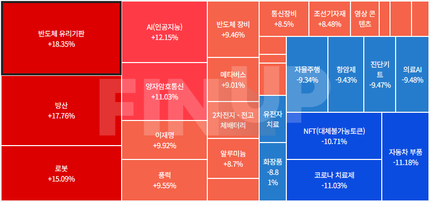 오늘의 테마동향 및 특징주 정리