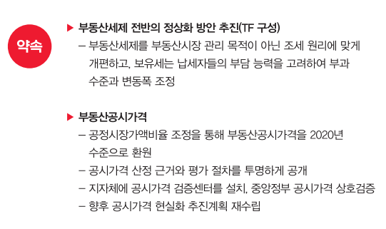 윤석열부동산공약-부동산세제정상화1