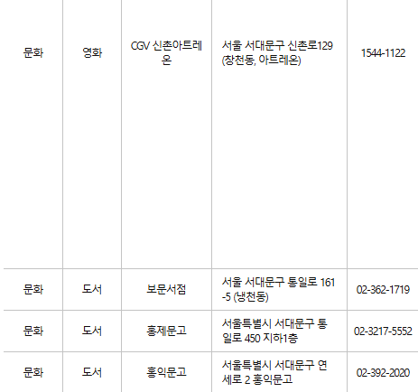 서대문구 문화누리카드 사용처