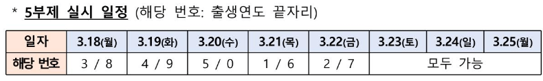소상공인 이자환급 신청