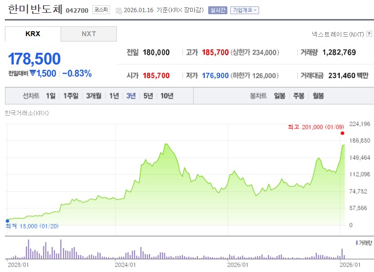 반도체 소부장 대장주 한미반도체