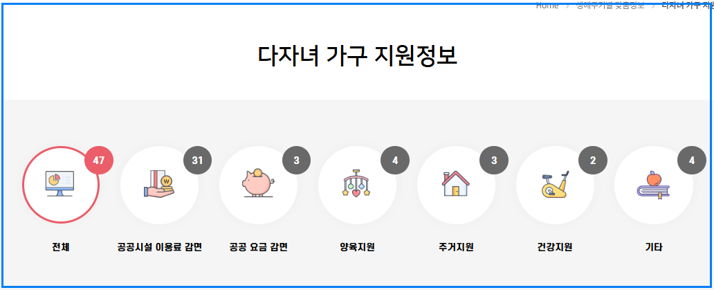 2025년 서울시 다자녀 혜택 총정리