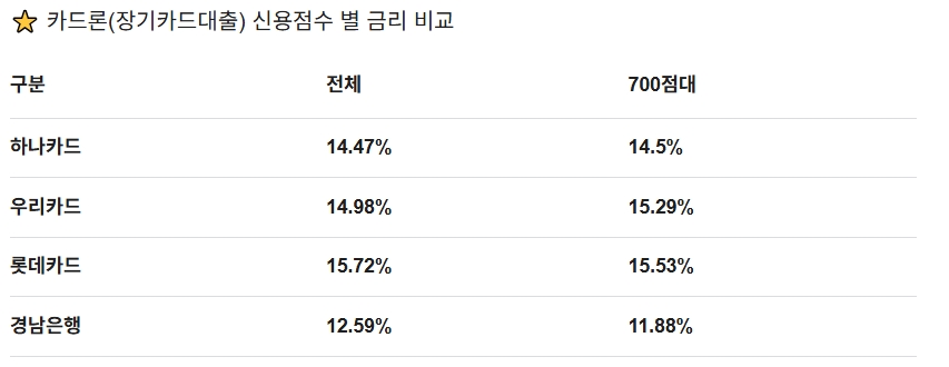 서울시 소상공인 안심통장 신청하기 (자영업자 마이너스 통장)