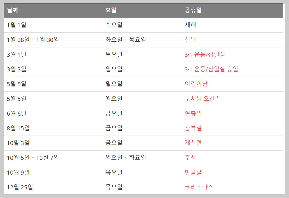 2025년 빨간 날