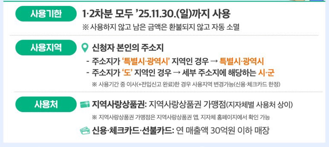 민생회복 소비쿠폰