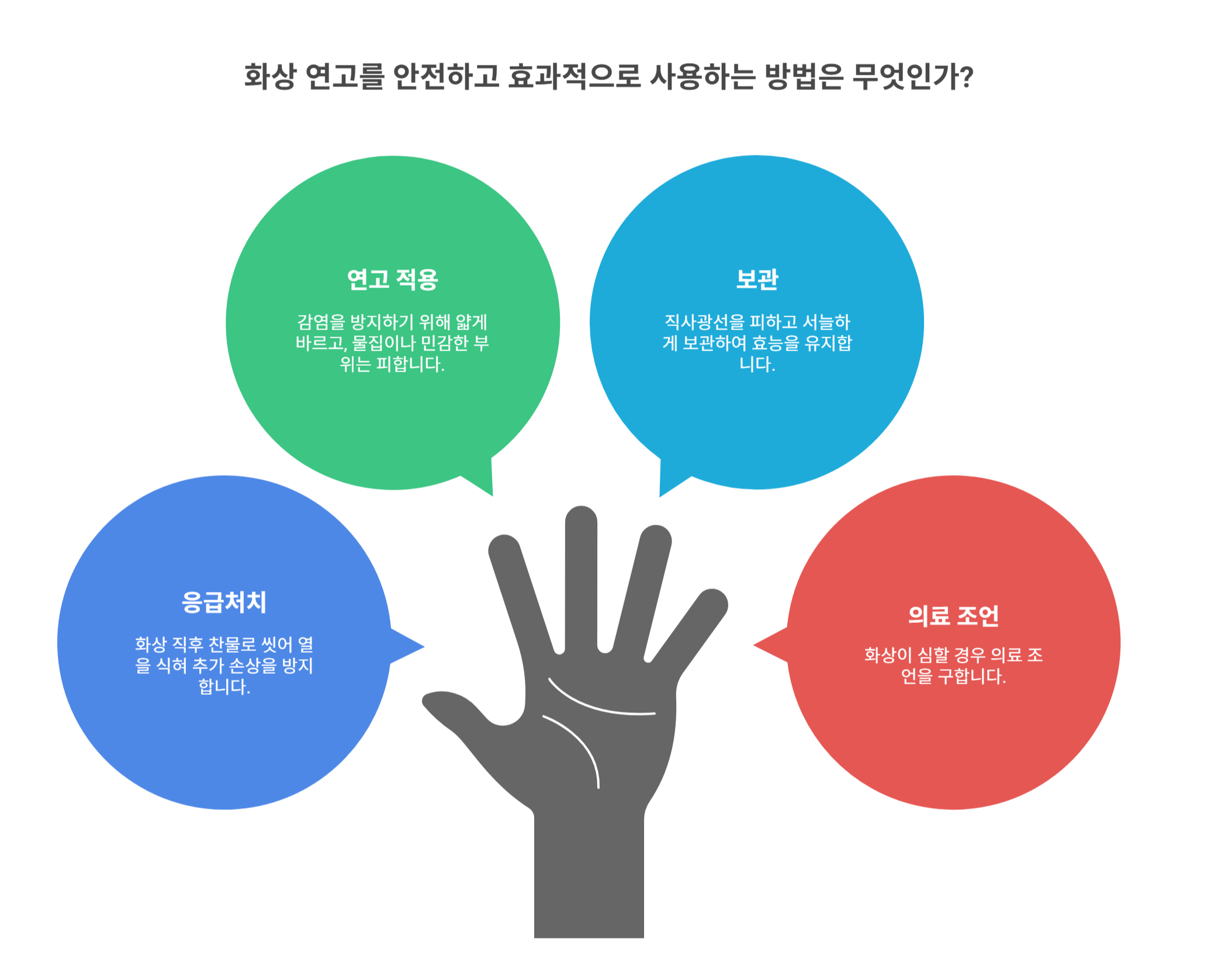 화상 연고 사용 시 주의사항