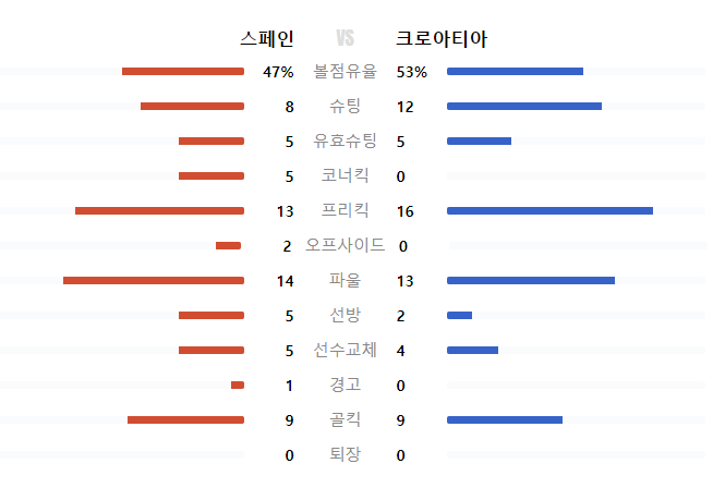 유로2024무료중계방법 B조 조별리그