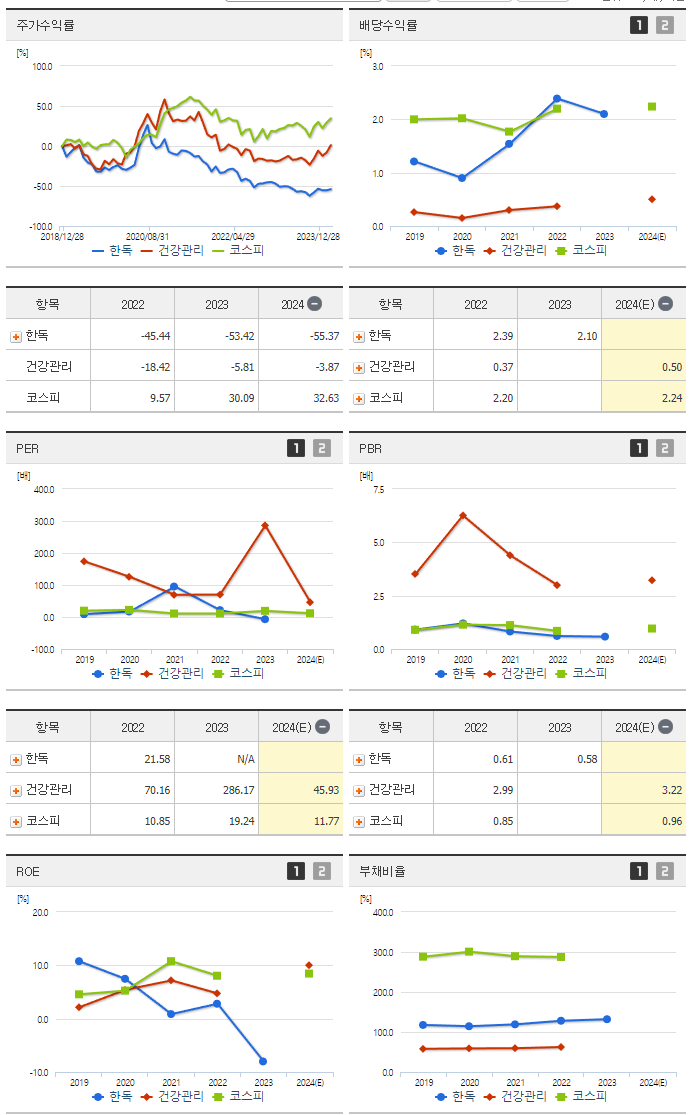 한독_섹터분석