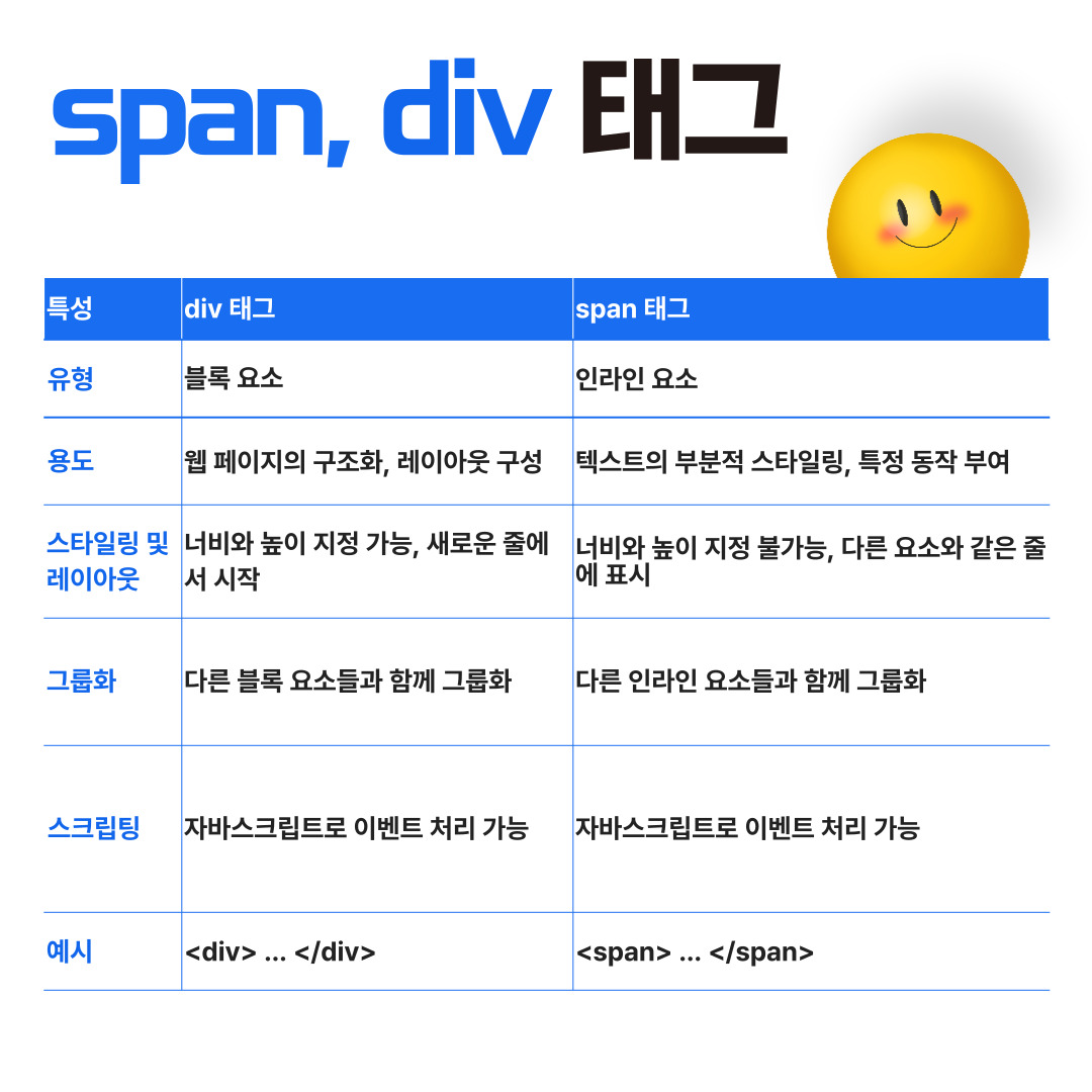 span, div 태그