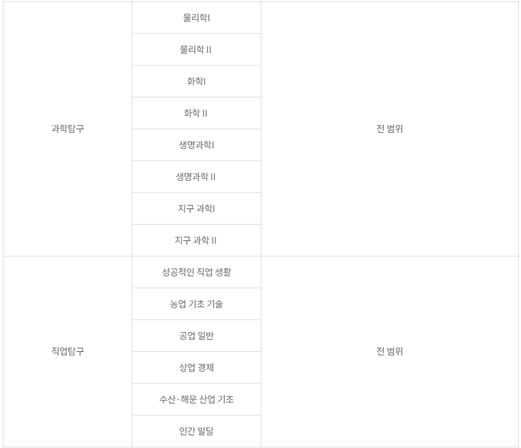 2024년 9월 모의고사 일정, 출제범위, 등급컷