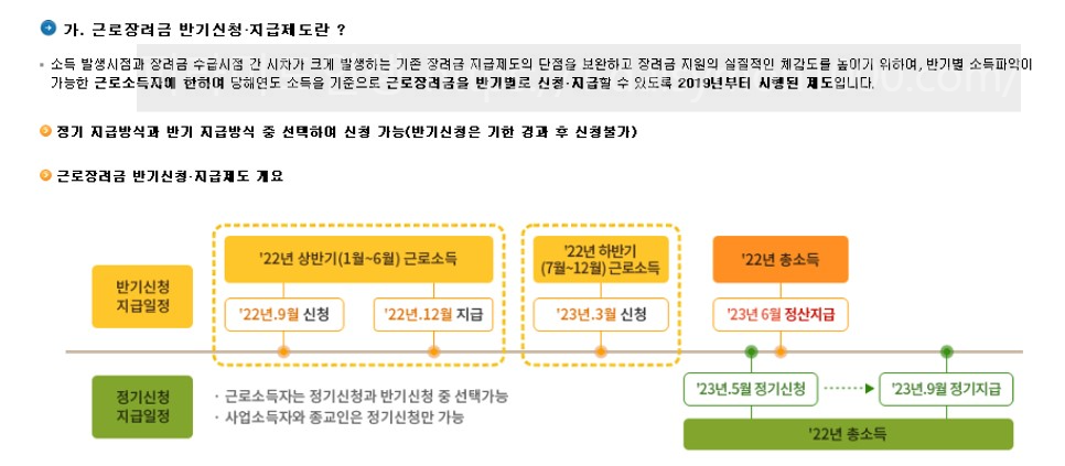 근로장려금