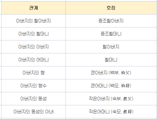 친척-호칭-정리-시댁-처가-호칭표