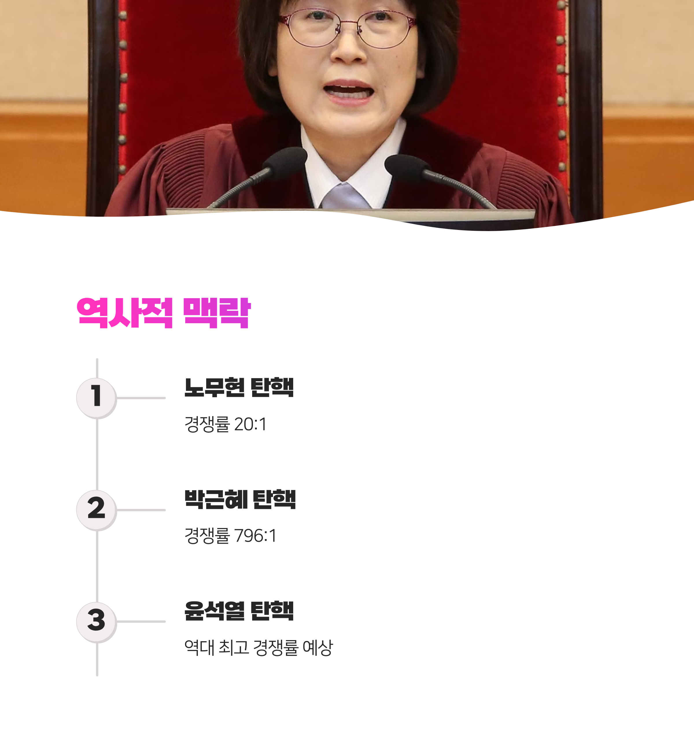 헌법재판소 방청 신청 방법 및 최신 정보 (2025)